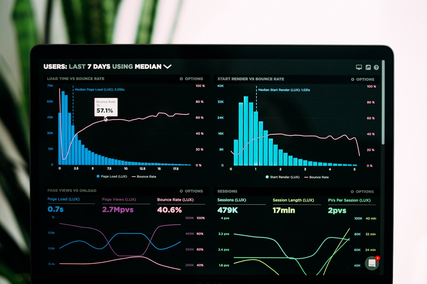 Xem trước dashboard QĐ Digital